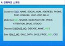 Pharmacy Database System 6페이지