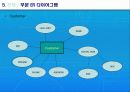 Pharmacy Database System 8페이지