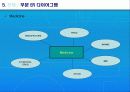 Pharmacy Database System 9페이지