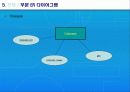 Pharmacy Database System 10페이지