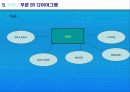 Pharmacy Database System 11페이지