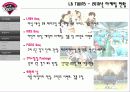 LG TWINS 관중 증대 방안 (스포츠마케팅) 5페이지