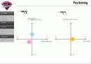 LG TWINS 관중 증대 방안 (스포츠마케팅) 16페이지