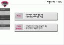 LG TWINS 관중 증대 방안 (스포츠마케팅) 27페이지