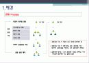 이동통신사 결합요금제 불편완화 프로젝트 3페이지