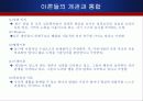 작업동기 이론 정리 27페이지