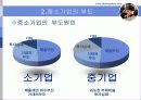 중소기업 도산과 성공 11페이지