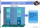 중소기업 도산과 성공 12페이지