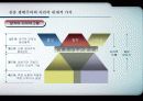 [현대사회와 윤리] 전체론적 환경윤리와 생태중심주의 9페이지