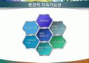 지속가능경영  지속가능경영 보고서 19페이지