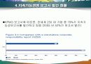 지속가능경영  지속가능경영 보고서 50페이지