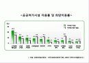 우리나라 여가정책 7페이지