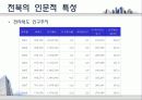 전라북도 주택정책 8페이지