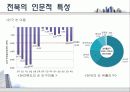 전라북도 주택정책 11페이지