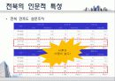 전라북도 주택정책 12페이지