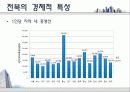 전라북도 주택정책 13페이지