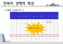 전라북도 주택정책 15페이지