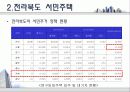 전라북도 주택정책 24페이지