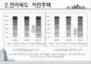 전라북도 주택정책 25페이지