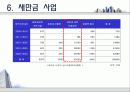 전라북도 주택정책 42페이지
