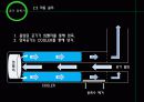 압축공기 개요 (공기 압축기: AIR COMPRESSOR, 에어드라이어: AIR DRYER) 10페이지