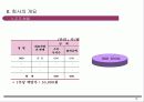 리조트자금유치사업계획서 (리조트 개발 사업계획서) 12페이지