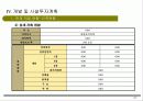 리조트자금유치사업계획서 (리조트 개발 사업계획서) 27페이지