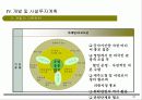 리조트자금유치사업계획서 (리조트 개발 사업계획서) 31페이지