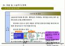리조트자금유치사업계획서 (리조트 개발 사업계획서) 33페이지