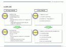 문화시설(골프장,상가)사업제안서 - 계산 문화시설 부지 사업계획서 7페이지