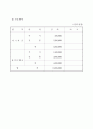 호텔사업계획서_(소규모관광호텔) 13페이지