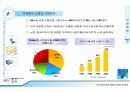 휴대폰단말기제조업체 사업계획서 7페이지
