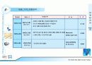 휴대폰단말기제조업체 사업계획서 25페이지