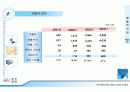 휴대폰단말기제조업체 사업계획서 26페이지