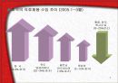 교역자유화 시대의 섬유교역 환경 5페이지