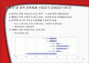 교역자유화 시대의 섬유교역 환경 8페이지