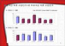 교역자유화 시대의 섬유교역 환경 9페이지