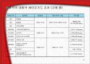 교역자유화 시대의 섬유교역 환경 10페이지