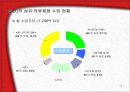 교역자유화 시대의 섬유교역 환경 15페이지