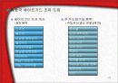 교역자유화 시대의 섬유교역 환경 24페이지