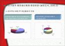 교역자유화 시대의 섬유교역 환경 27페이지
