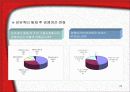교역자유화 시대의 섬유교역 환경 28페이지