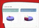 교역자유화 시대의 섬유교역 환경 30페이지
