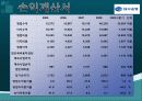 대구은행 기업분석 8페이지
