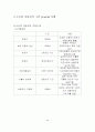 다국적 기업의 생산관리_jit 생산 관리 방식을 중심으로) 41페이지
