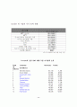 다국적 기업의 생산관리_jit 생산 관리 방식을 중심으로) 42페이지