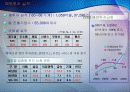 다국적 기업의 현황과 해외 진출 전략 12페이지