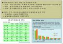 [정보조사발표회] 2010년 우리 수출전망 5페이지
