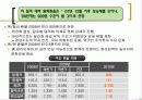 [정보조사발표회] 2010년 우리 수출전망 8페이지