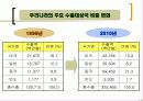 [정보조사발표회] 2010년 우리 수출전망 13페이지